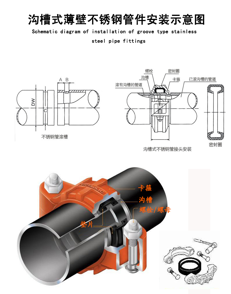 草莓TV网页版草莓视频官网溝槽式草莓视频成人免费安裝示意圖