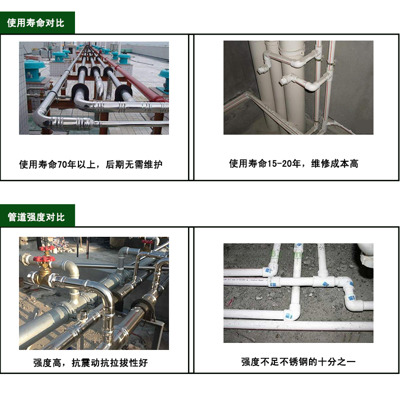 草莓TV网页版草莓视频官网暗埋水管