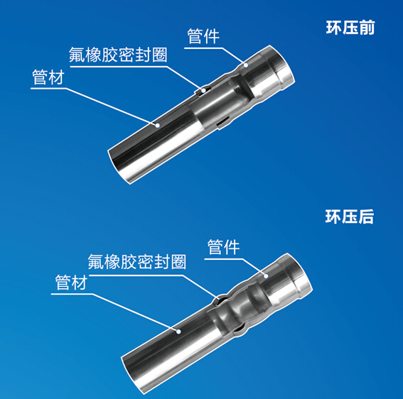 環壓式草莓视频官网水管