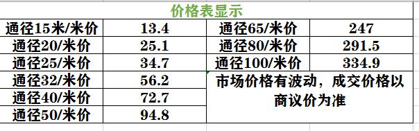 草莓视频官网給水管價格表